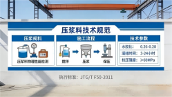 正宁本地工厂讲解：说一遍公路压浆料和铁路压浆料的区别