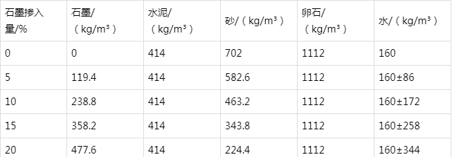 正宁防静电水泥砂浆怎么做(附配比及施工方法)